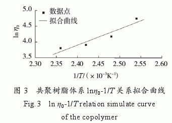 環(huán)氧樹脂/雙馬樹脂/氰酸酯樹脂共聚物流變特性研究