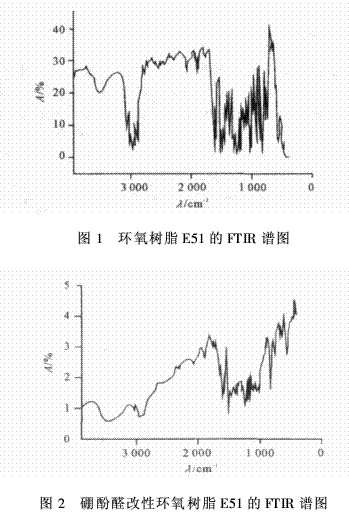 硼酚醛改性環(huán)氧樹脂的成炭性能及熱解動力學(xué)