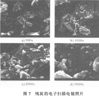 硼酚醛改性環(huán)氧樹脂的成炭性能及熱解動力學(xué)