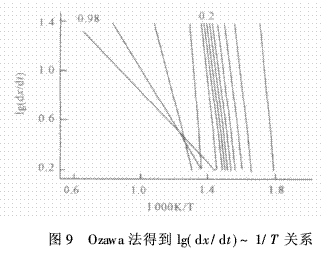 硼酚醛改性環(huán)氧樹脂的成炭性能及熱解動力學(xué)