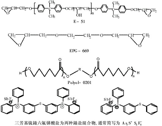 雙酚A型環氧樹脂作主要組分的涂料制備（1）
