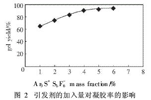 雙酚A型環(huán)氧樹脂作主要組分的涂料制備（3）