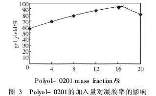 雙酚A型環(huán)氧樹脂作主要組分的涂料制備（3）