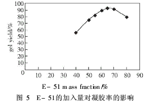 雙酚A型環氧樹脂作主要組分的涂料制備（4）