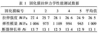雙酚A型環氧樹脂作主要組分的涂料制備（5）
