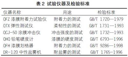 關于快干型重防腐環氧底漆的配方研制