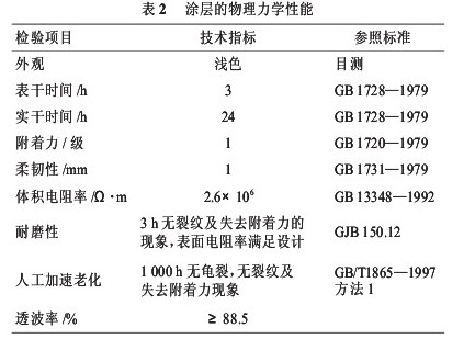 雷達罩用新型抗靜電防腐耐磨涂料的研制
