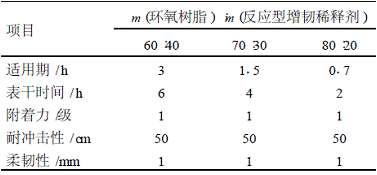 佐敦推出海洋石油平臺改性環氧涂料