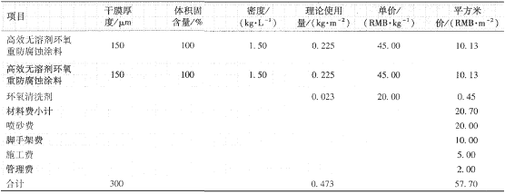 佐敦推出海洋石油平臺改性環氧涂料