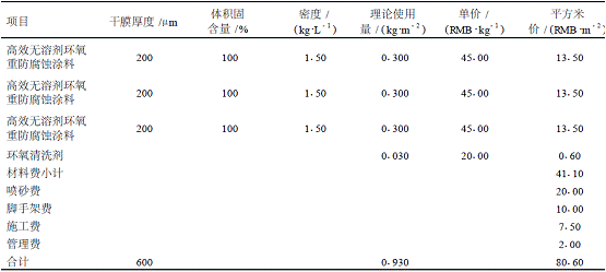 佐敦推出海洋石油平臺改性環氧涂料