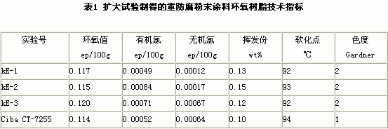 重防腐粉末涂料專用環氧樹脂及固化劑研制