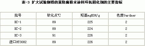 重防腐粉末涂料專用環氧樹脂及固化劑研制