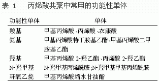 苯乙烯丙烯酸酯類乳液在涂料中的應用與發展