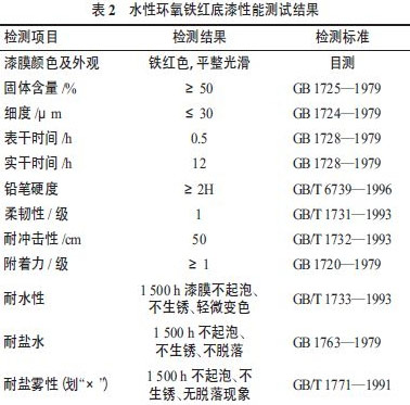 關于水性環氧鐵紅底漆的研究與制備