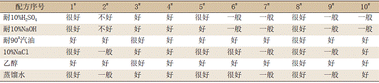 改性環氧重防腐粉末涂料的配方設計