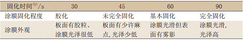 改性環氧重防腐粉末涂料的配方設計