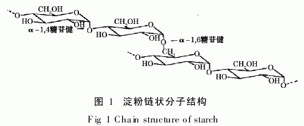 淀粉膠黏劑的最新研究進展