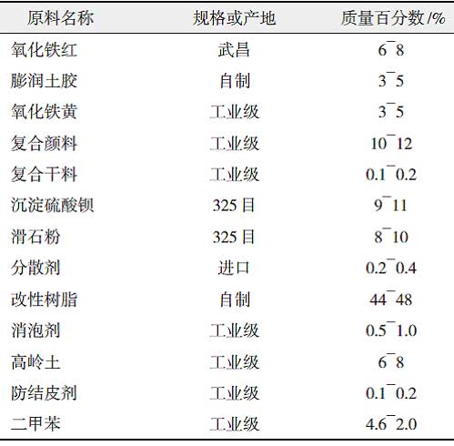 丙烯酸改性快干醇酸樹脂的研制