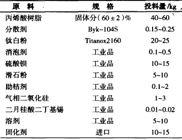 高固體自成型桔紋漆的研制