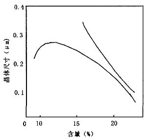 影響鈦白釉色相的諸多因素及控制方法