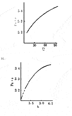 塑膠制品用膠粘劑的中間試驗