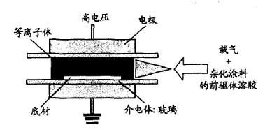 有機(jī)硅系雜化涂料及其輻射固化