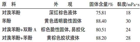 超薄型溴碳酚醛環氧鋼結構防火涂料的研制