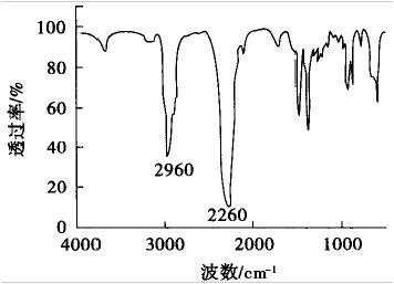 超薄型溴碳酚醛環氧鋼結構防火涂料的研制