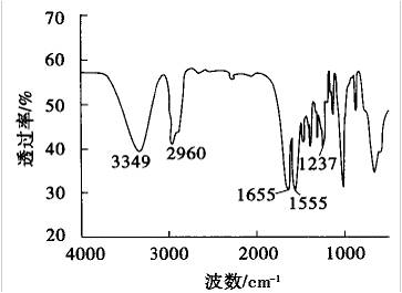 超薄型溴碳酚醛環氧鋼結構防火涂料的研制