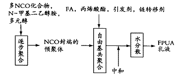 氟化聚氨酯- 丙烯酸酯乳液研究進展