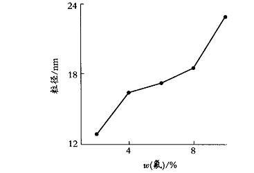 氟化聚氨酯- 丙烯酸酯乳液研究進展