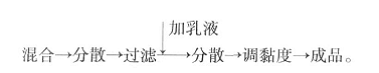 復合型調濕涂料的研制及實驗研究(一)
