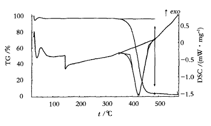 低相對分子質量溴化聚苯乙烯的合成