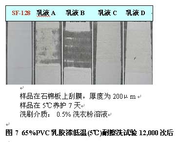 乳膠漆氣味和VOC的探討與研究(二)