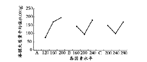 木器用水性涂料涂布量對漆膜耐磨性的影響