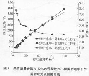 有機蒙脫土改性環氧結構膠(六)